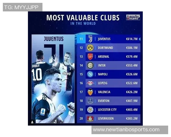 德转数据揭示五大联赛球队开局表现拜仁全胜皇马曼城米兰紧随其后