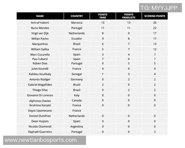 2024FIFA最佳阵容揭晓贝林厄姆与亚马尔成唯一连续入选者